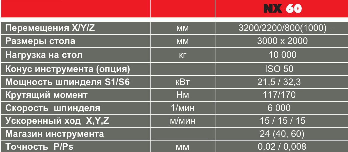 3-осевой портальный обрабатывающий центр HURON NX 60